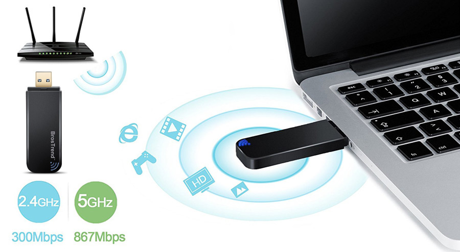 BrosTrend 1200 Mbps USB Wifi Network Adapter
